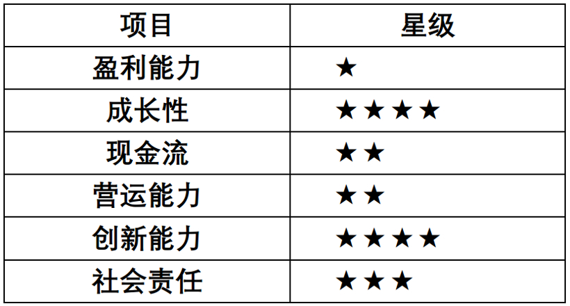財報，銷量，蔚來，特斯拉，蔚來,國產(chǎn)特斯拉