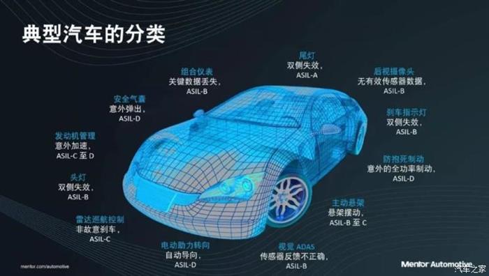 自動駕駛，自動駕駛安全,自動駕駛更危險(xiǎn)