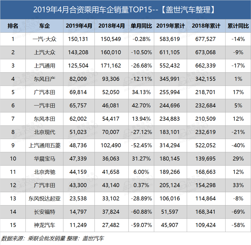 銷量，長(zhǎng)城汽車，4月乘用車企業(yè)銷量