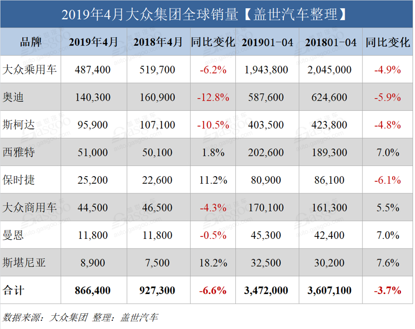 銷量，大眾集團(tuán)4月全球銷量,大眾集團(tuán)4月在華銷量