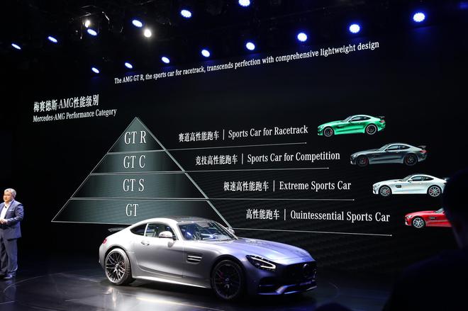 2019深港澳車展 新款梅賽德斯AMG GT家族上市 售價(jià)131.88-182.68萬元
