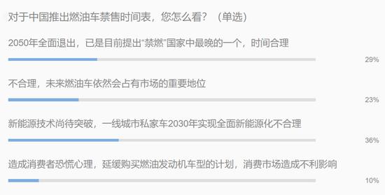 電氣化轉型中自主品牌能否實現彎道超車