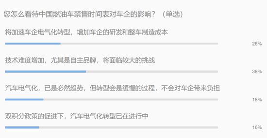 燃油車(chē)禁售 電氣化轉(zhuǎn)型中自主品牌能否實(shí)現(xiàn)彎道超車(chē)？