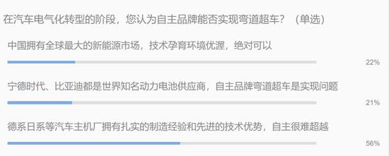 燃油車(chē)禁售 電氣化轉(zhuǎn)型中自主品牌能否實(shí)現(xiàn)彎道超車(chē)？