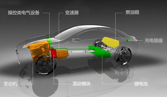 油電混動(dòng)與插電混動(dòng)有什么區(qū)別？