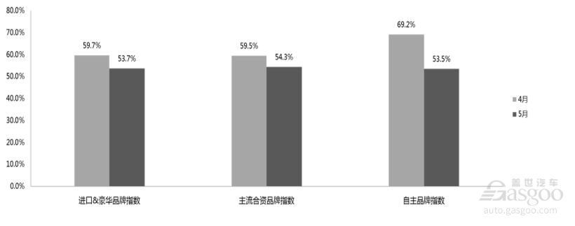 國六排放標(biāo)準(zhǔn),國五清庫,比亞迪,雷克薩斯