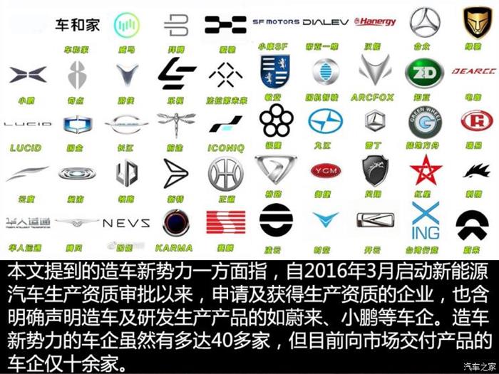 威馬，蔚來(lái)，造車(chē)新勢(shì)力,上線(xiàn)數(shù)據(jù)