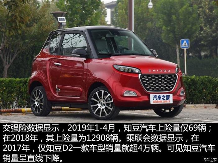 威馬，蔚來(lái)，造車(chē)新勢(shì)力,上線(xiàn)數(shù)據(jù)