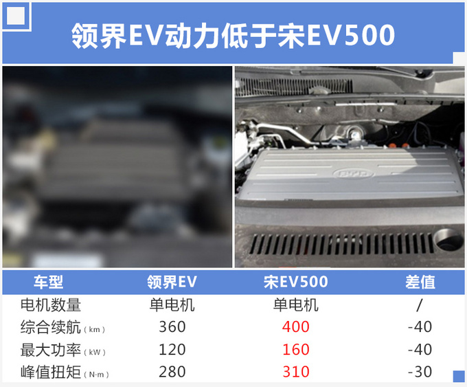 SUV，福特在華首款電動(dòng)車,領(lǐng)界SUV