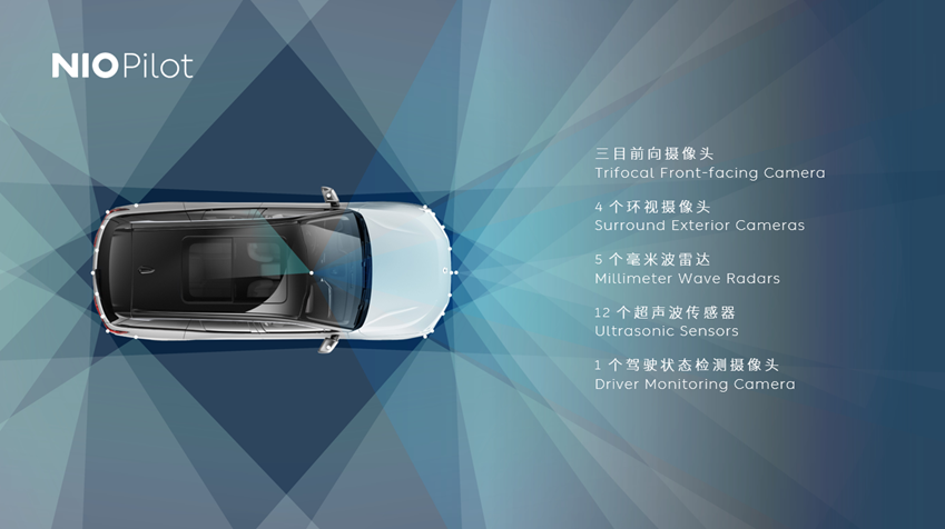 蔚來(lái)升級(jí)自動(dòng)駕駛功能 推出全新智能操作系統(tǒng)