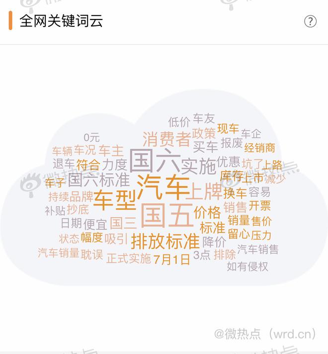 汽車經(jīng)銷商的囚徒困境：壯士斷腕還是浴火重生？