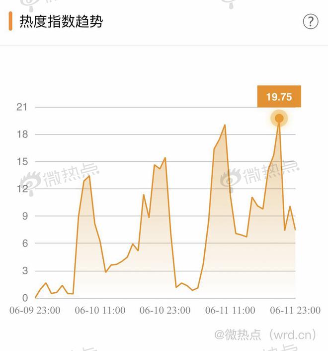 汽車經(jīng)銷商的囚徒困境：壯士斷腕還是浴火重生？