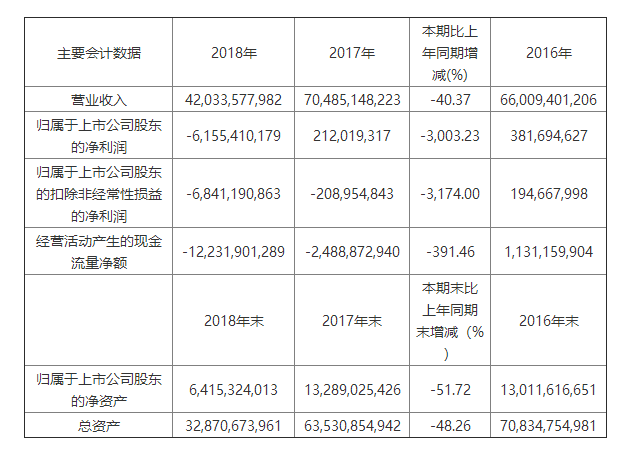 汽車經(jīng)銷商的囚徒困境：壯士斷腕還是浴火重生？