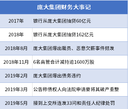 汽車經(jīng)銷商的囚徒困境：壯士斷腕還是浴火重生？