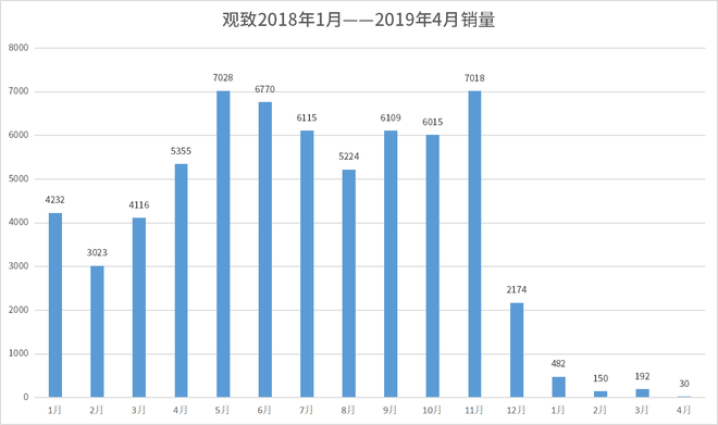 汽車經(jīng)銷商的囚徒困境：壯士斷腕還是浴火重生？