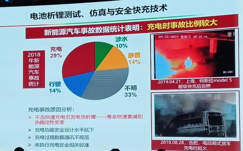 電動汽車，電池，動力電池熱失控