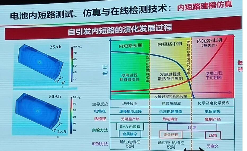 電動汽車，電池，動力電池熱失控