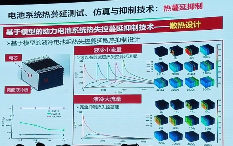 電動(dòng)汽車，電池，動(dòng)力電池?zé)崾Э? origin=