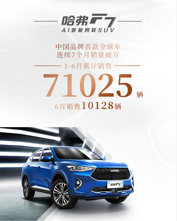 哈弗F系全面發(fā)力 哈弗F7連續(xù)7個(gè)月銷量破萬