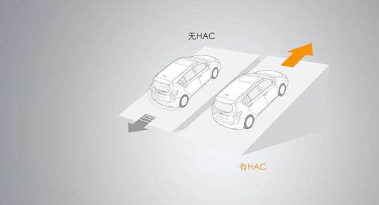 自動駐車和上坡輔助的區(qū)別是什么？