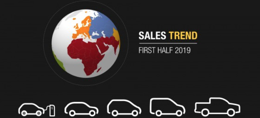 雷諾集團(tuán)上半年銷量193萬(wàn) 同比下降6.7%