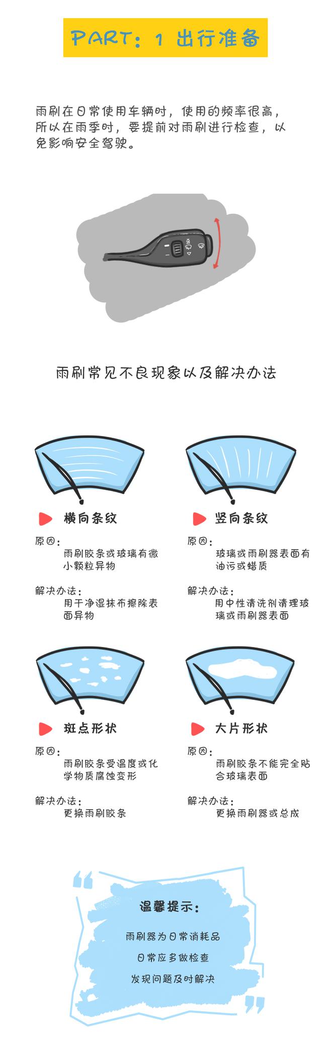 雨天行車上路之前 你必須要知道的幾條知識 