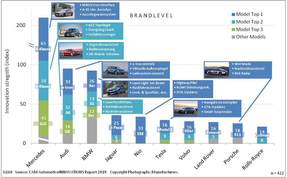 中國制造商躋身全球5大豪華制造商之列