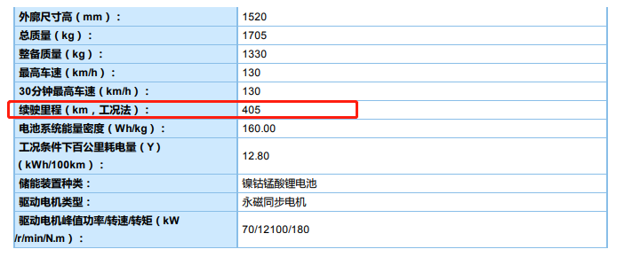 買車網(wǎng)