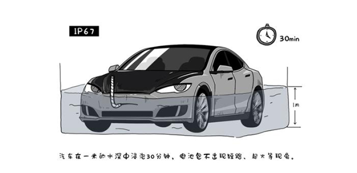 電動車充電時暴雨如注 接著充還是拔槍走人