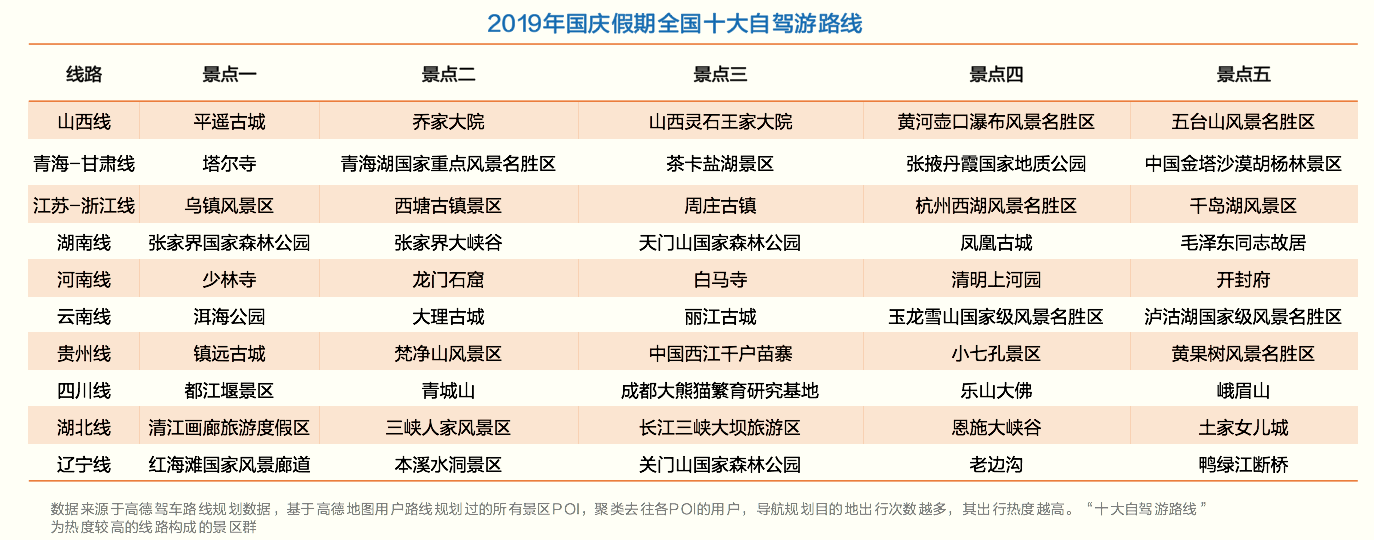 高德地圖發(fā)布《2019國慶節(jié)自駕游安全提示》
