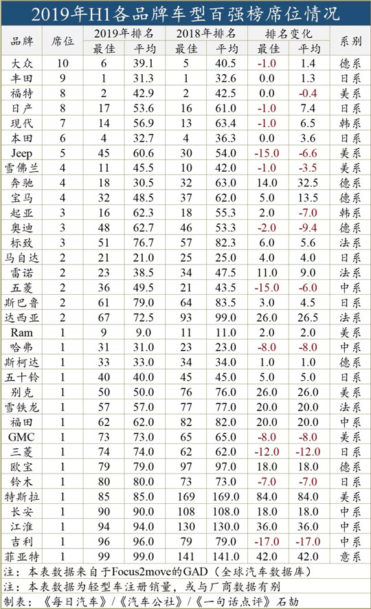 SUV，銷量，自主品牌