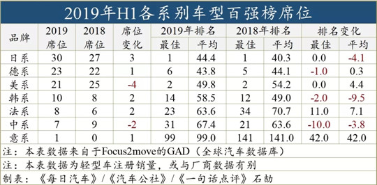 SUV，銷量，自主品牌