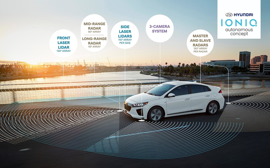 獲政府支持 現(xiàn)代汽車斥巨資提升自動(dòng)駕駛等技術(shù)