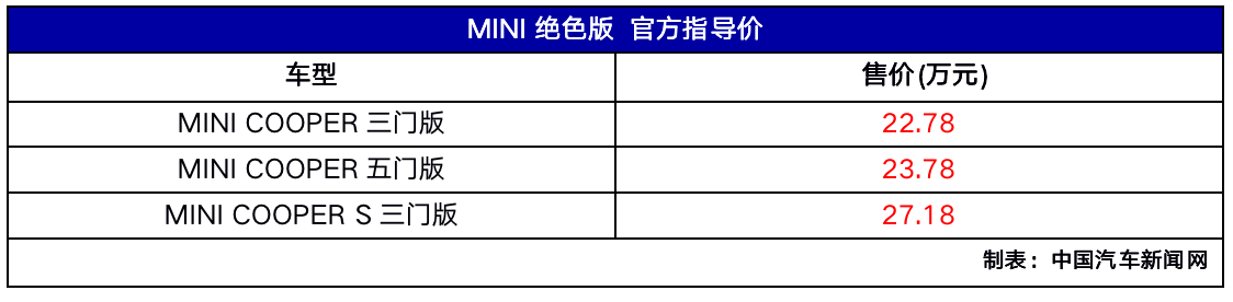 MINI絕色版車型上市 售價區(qū)間為22.78-27.18萬元
