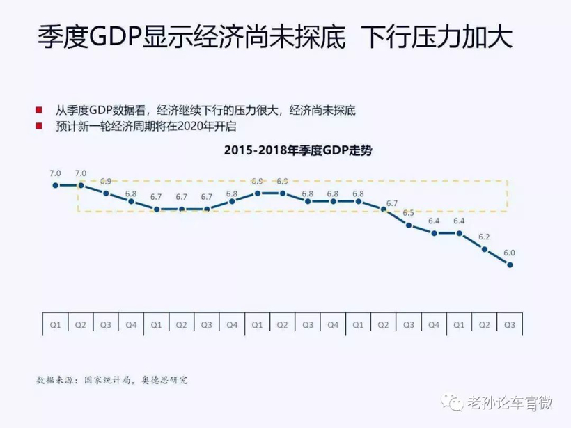 車市寒冬非常漫長(zhǎng) 明年探底可能性不大