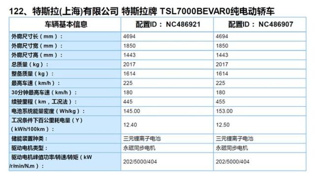 中國動力電池對外開放 動力電池行業(yè)狼來了 