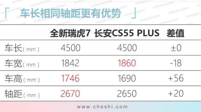 奇瑞最新產(chǎn)品規(guī)劃曝光 今年推5款新車