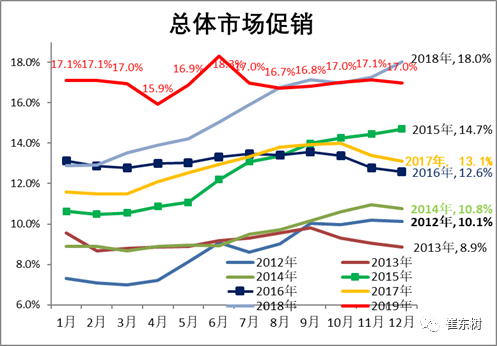 2019年內(nèi) 特斯拉Model3為什么會頻繁調(diào)價