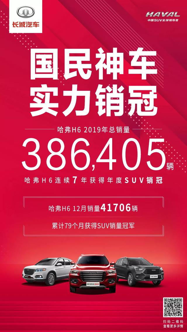 全年銷量386405輛 哈弗H6獲年度SUV銷冠