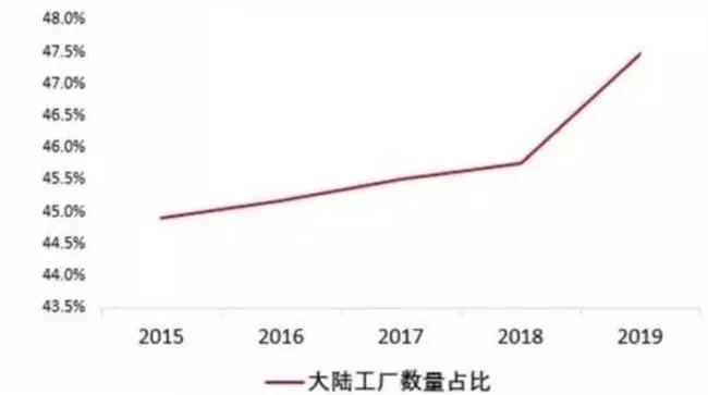車企保經(jīng)銷商體系健康 經(jīng)濟是疫情的第二戰(zhàn)場