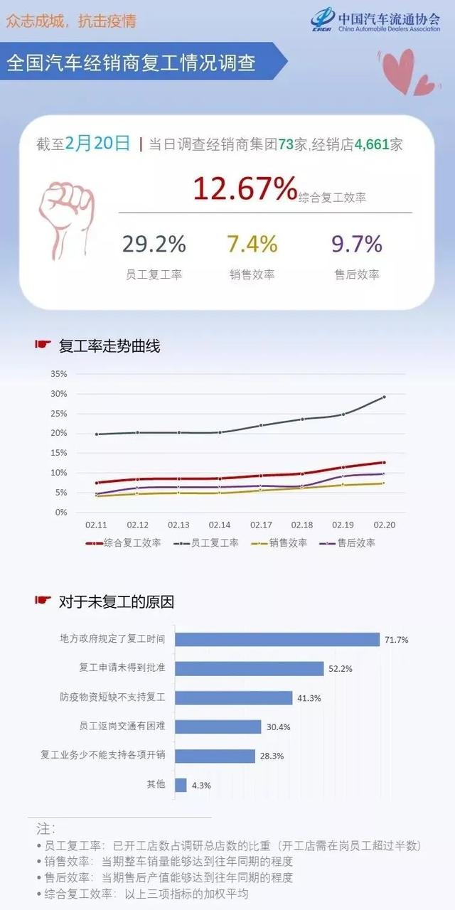 現(xiàn)實往往比想象更殘酷 疫情下車企如何賣車？ 