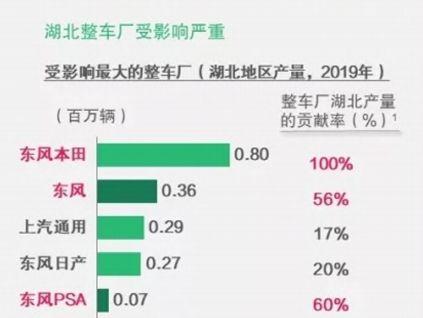 延期復(fù)工誰最受傷？部分品牌面臨無車可賣的困境 