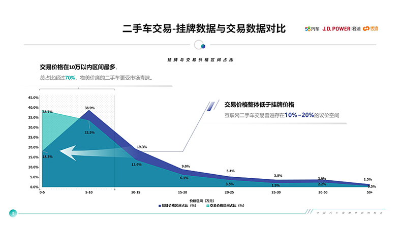 中國汽車保值率報告：保值率成汽車銷售新保障