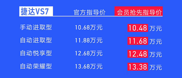 捷達(dá)VS7上市 會(huì)員搶先價(jià)10.48-13.38萬(wàn)元