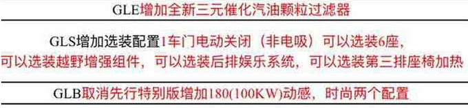 奔馳GLB將推1.3T入門版 價格下調-起售不到29萬