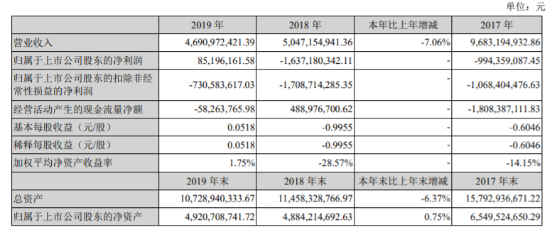 扭虧為盈 海馬汽車(chē)2019年年度報(bào)告發(fā)布