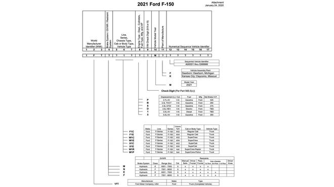 2021款福特F-150動(dòng)力配置曝光 首搭混動(dòng)系統(tǒng)
