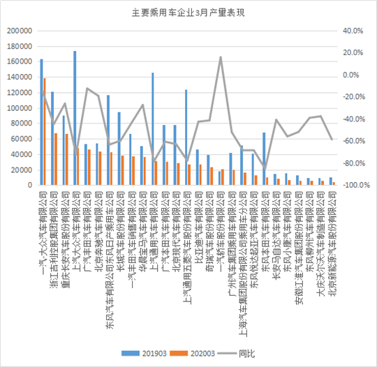 復(fù)工進(jìn)行時(shí)，上汽大眾產(chǎn)量卻暴跌70%