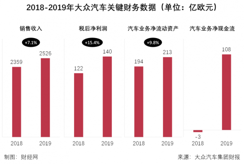 疫情，大眾停工,大眾現(xiàn)金流儲備情況，大眾電動化策略