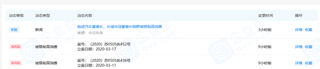 前途汽車董事長(zhǎng)陸群被限制高消費(fèi)